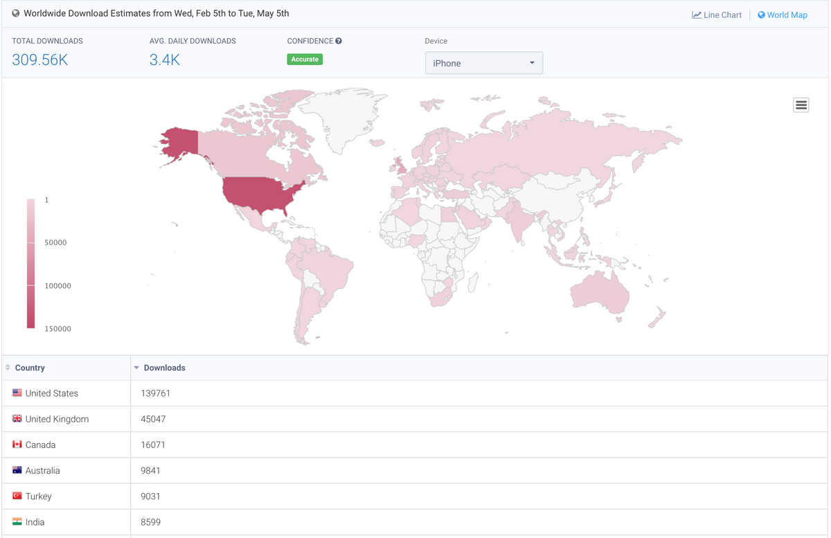 app download estimates per country